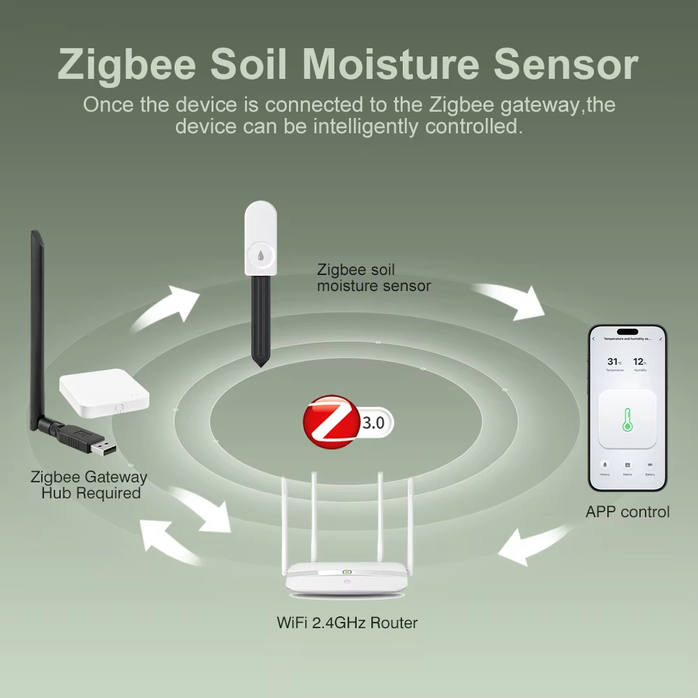 Multifunctionele Zigbee Bodemt - Smart Garden Tower recensie en prijs