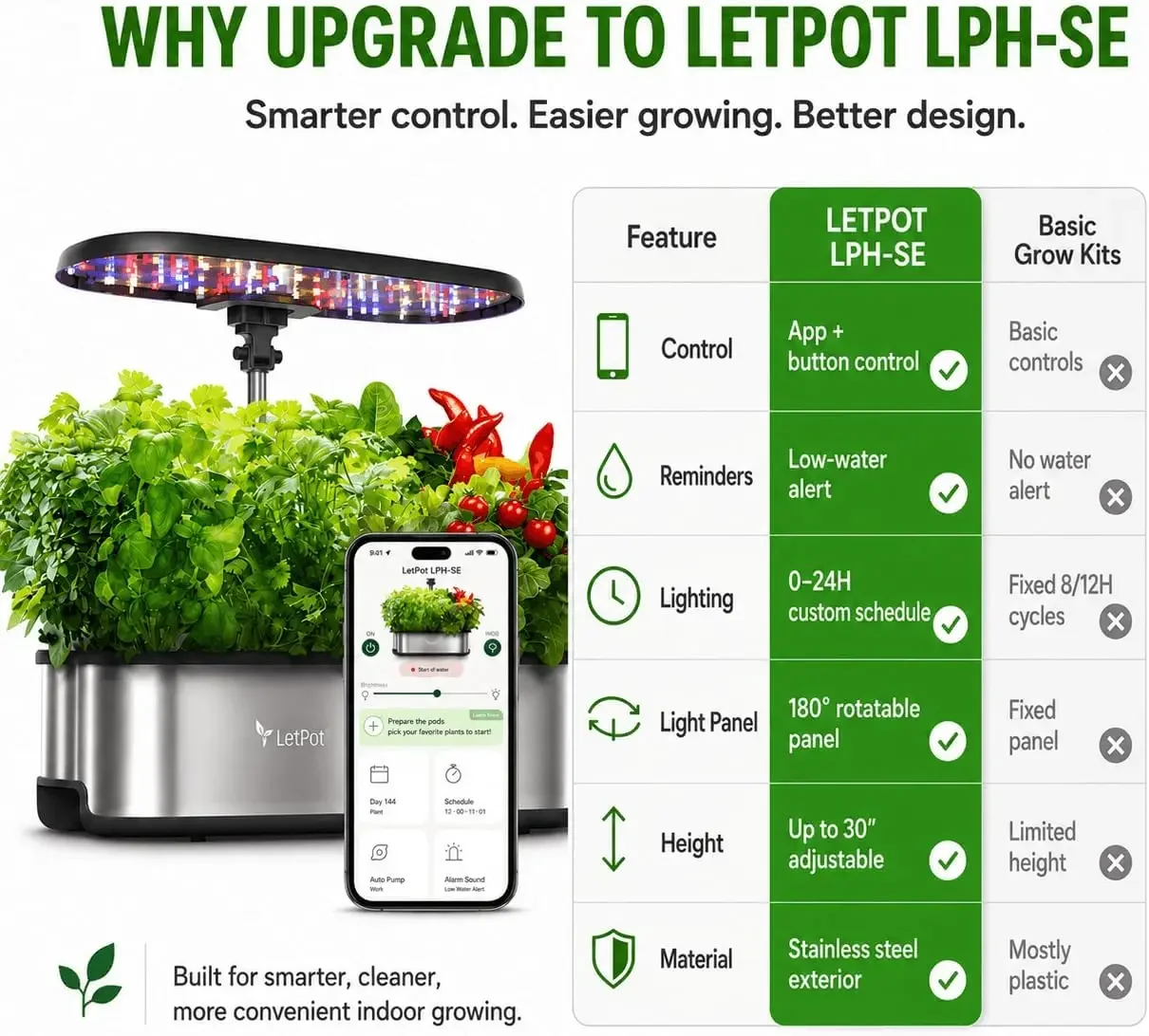 LETPOT LPH-SE Hydroponisch kwe - Smart Garden Herb recensie en prijs