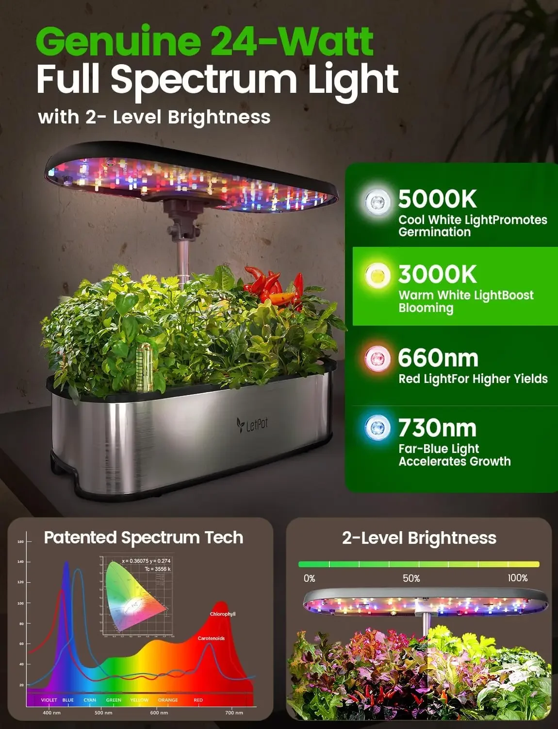 LETPOT LPH-SE Hydroponisch kwe - Smart Garden Herb recensie en prijs