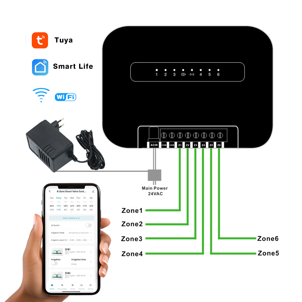 8 Zones Wifi Tuya Smart Tuin W - Smart Garden Water Timer recensie en prijs