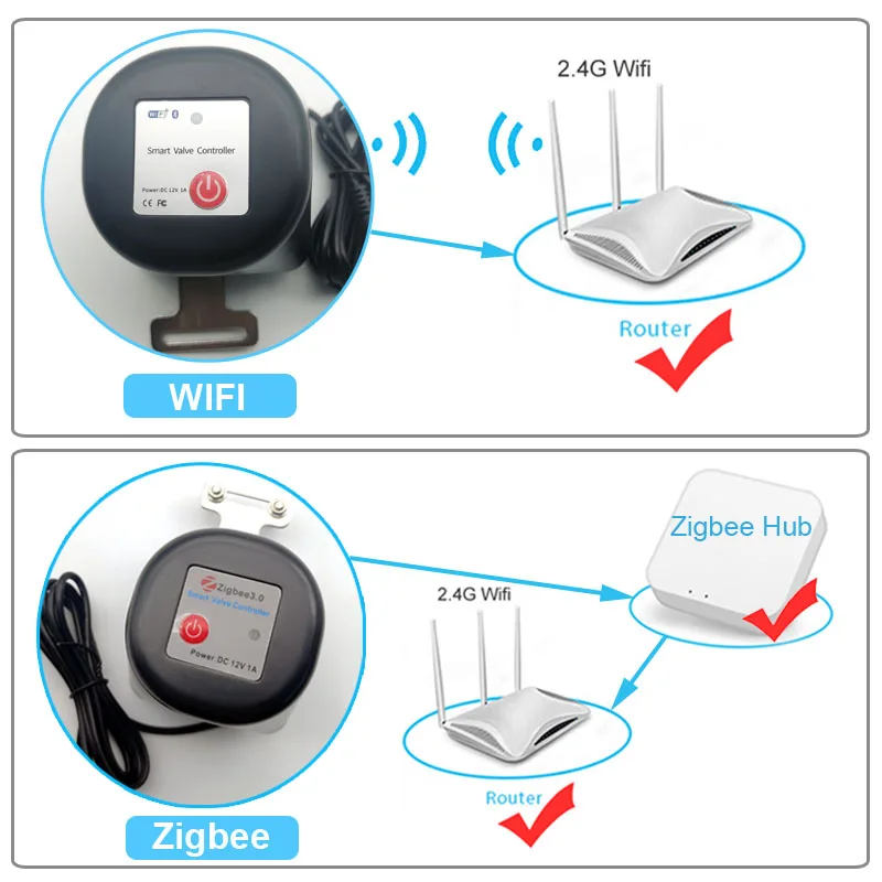 Slimme WiFi Waterklep Zigbee G - Smart Garden Water Timer recensie en prijs